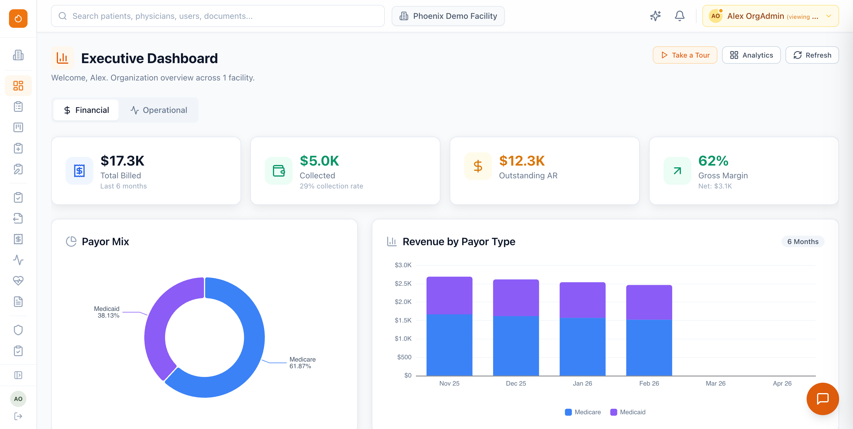 Phoenix Therapy executive dashboard with portfolio revenue, AR aging, facility performance, and payor mix across all facilities.